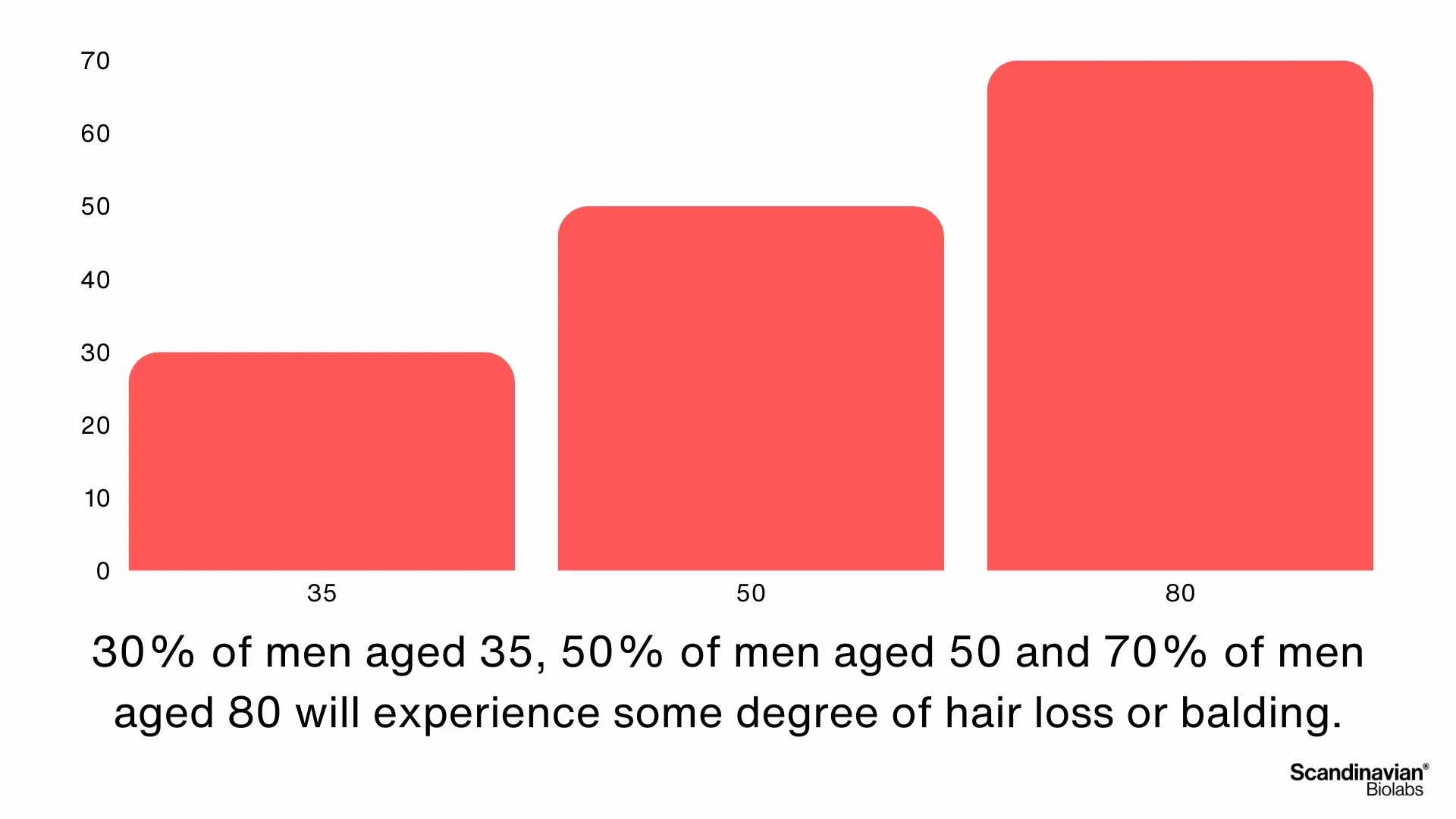 men_hair_loss_statistics